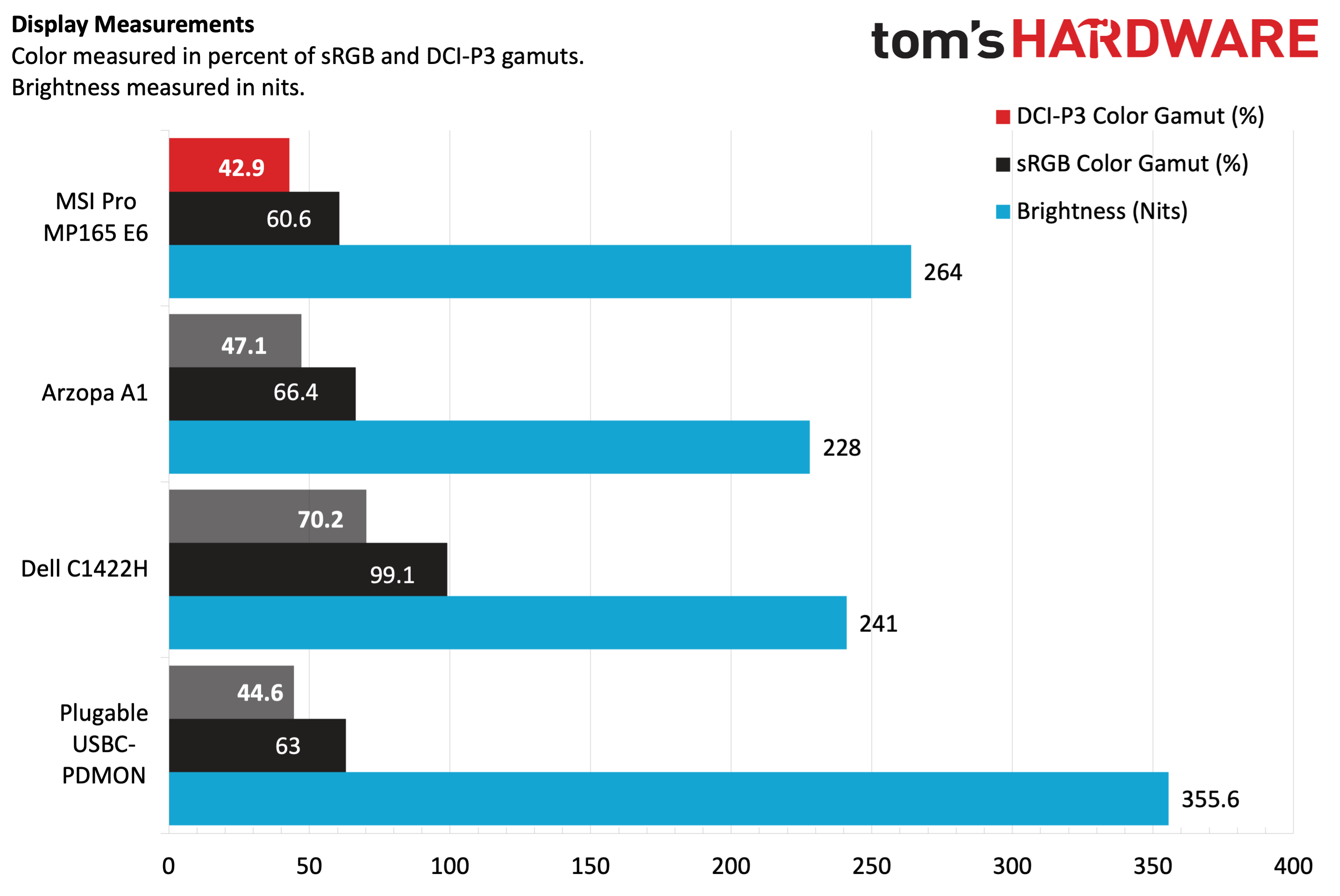 MSI Pro MP165 E6 Portable Monitor