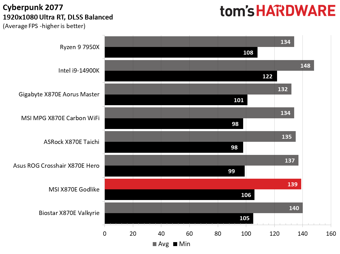 MSI X870E Godlike