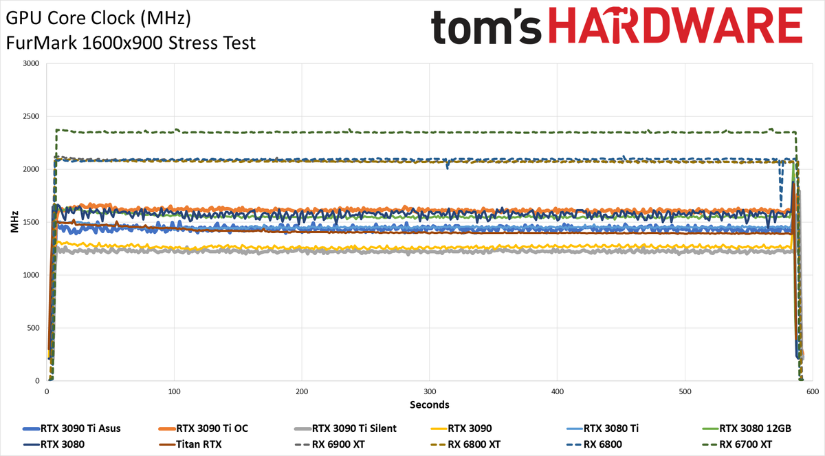 Asus GeForce RTX 3090 Ti