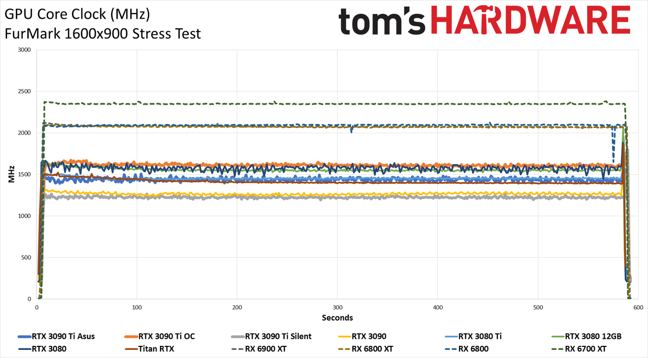 Asus GeForce RTX 3090 Ti