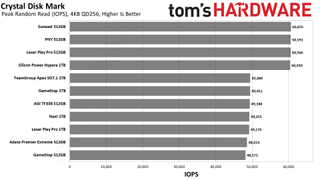 MicroSD Express Card Benchmarks