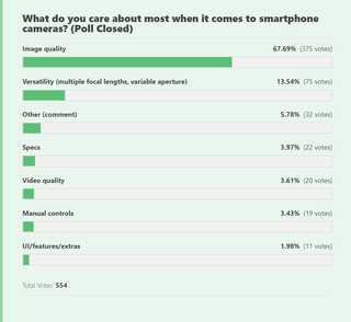 Smartphone Cameras Poll Responses