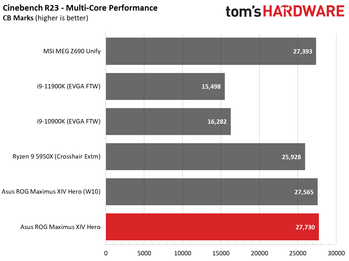 Asus ROG Maximus Z690 Hero