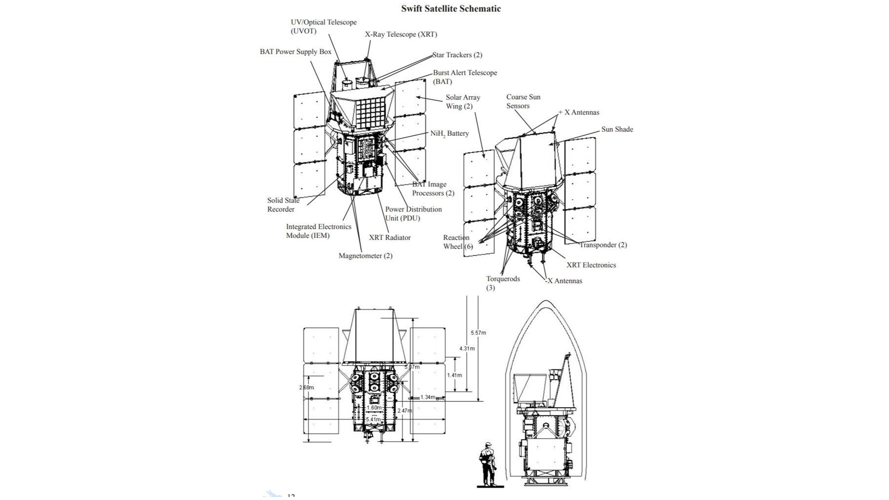Black and white diagram of a space telescope, showing four views of it from different angles, with the main parts labeled