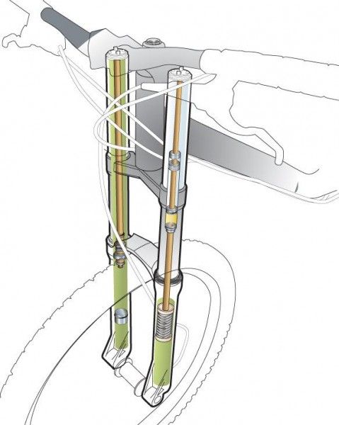 Inside the new E150 fork