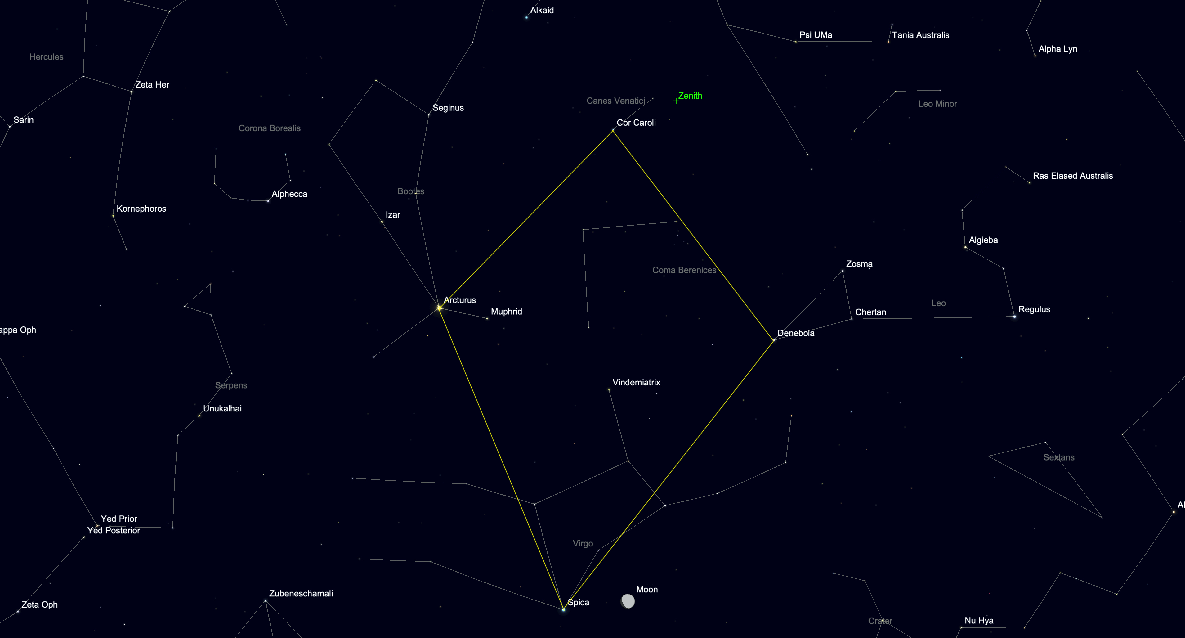 The Great Diamond asterism connects Arcturus, Spica, Denebola and Cor Caroli in a large geometric pattern in the sky.