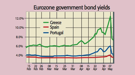 486_P08_euro-bond-yields