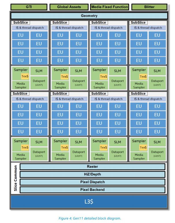 Intel Unveils New Gen11 Graphics Architecture Details | Tom's Hardware