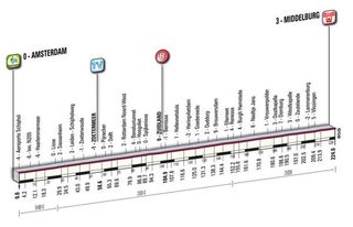 2010 Giro d'Italia Stage 3 profile
