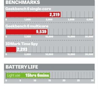 Dell Latitude 9450 2-in-1 benchmarks