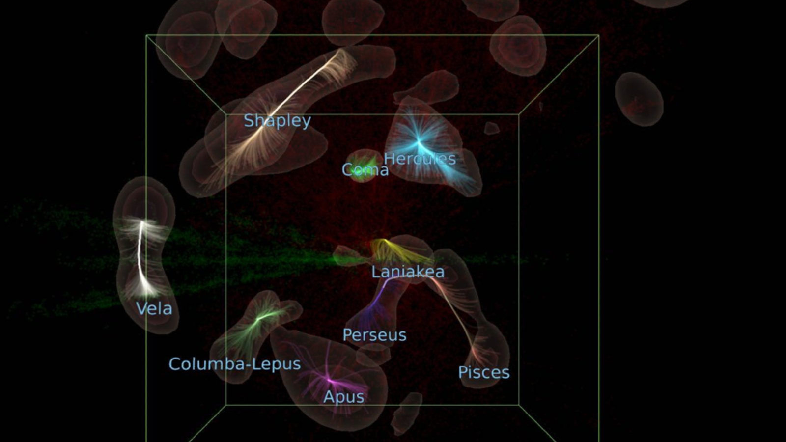 An illustration showing the size of the Vela Supercluster compared to other galaxy clusters