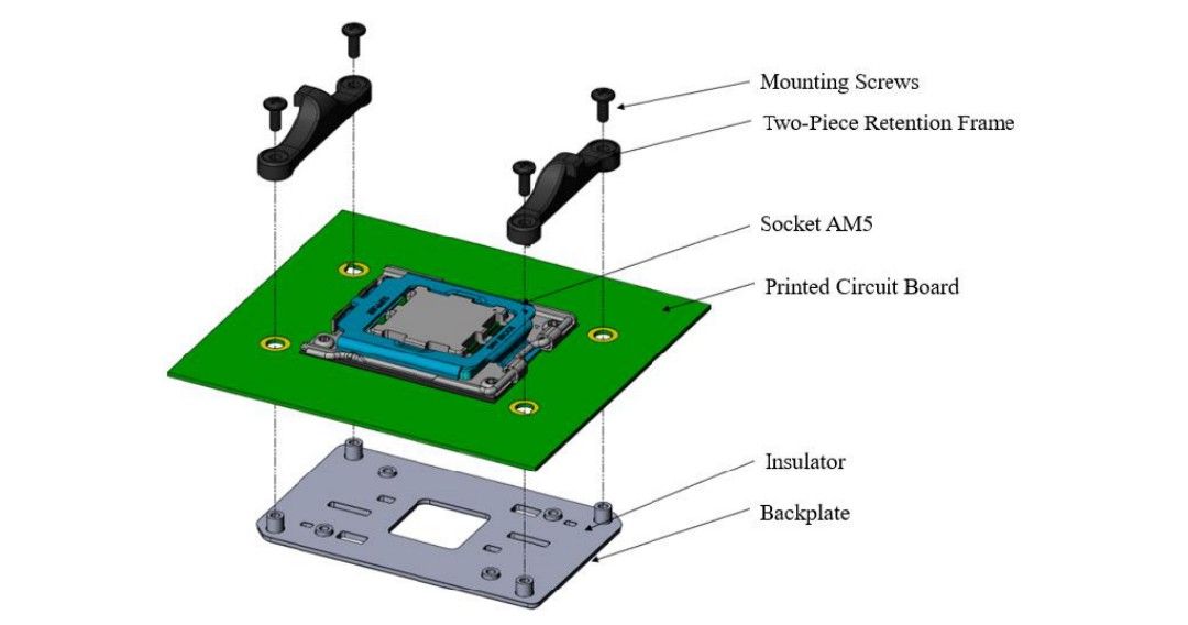 AMD AM5 Socket