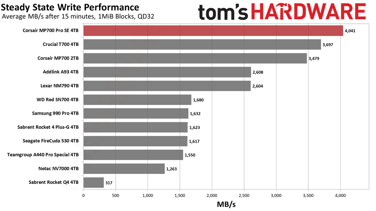Corsair MP700 Pro SE 4TB SSD