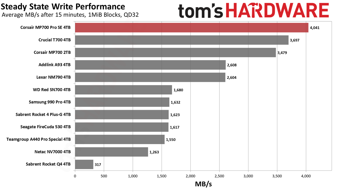 Corsair MP700 Pro SE 4TB SSD