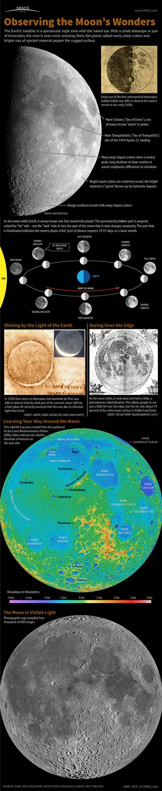 With a pair of binoculars or a small telescope, many spectacular features can be spotted on the moon.