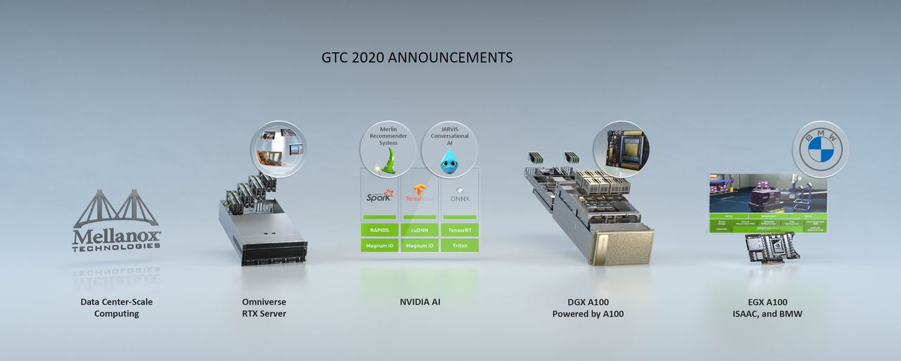 Nvidia A100