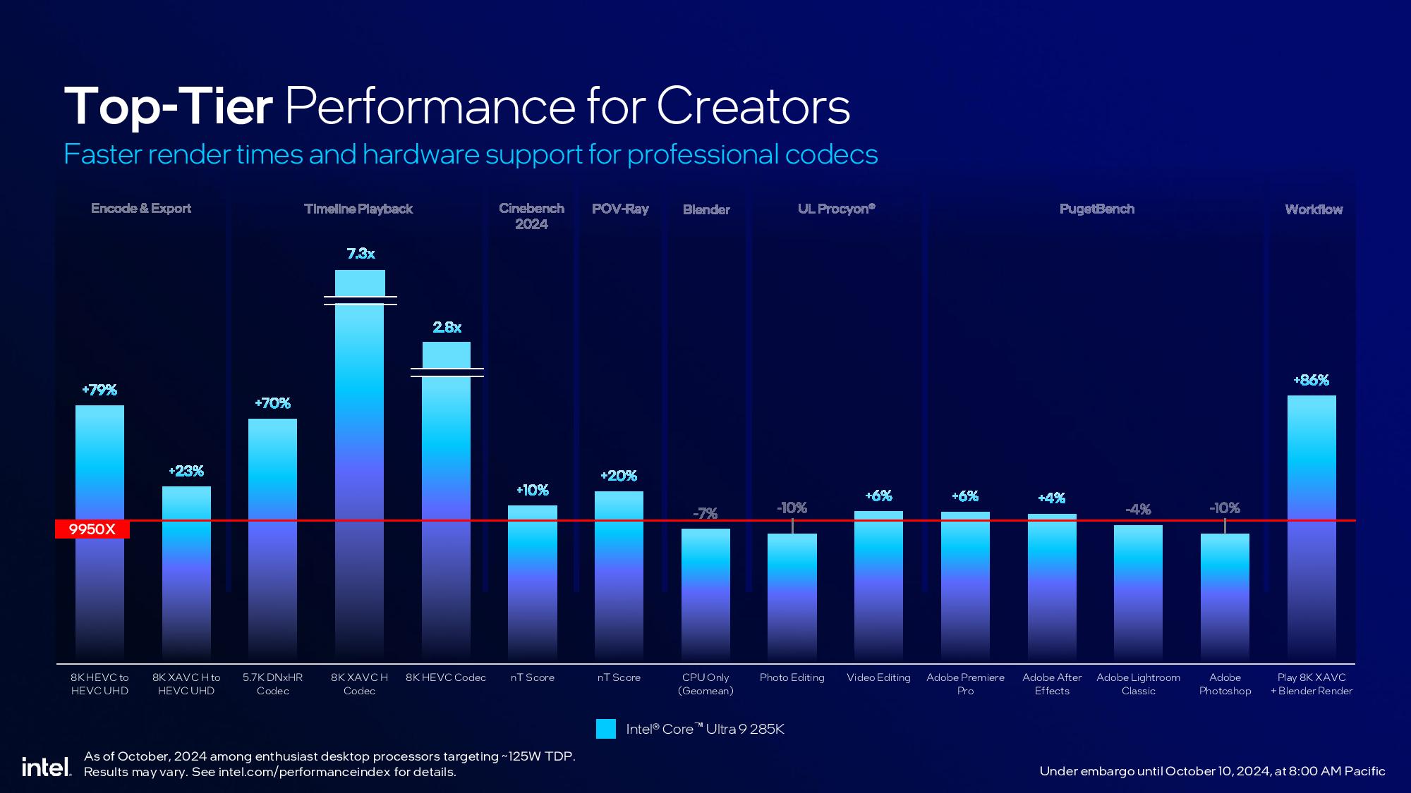 Intel Arrow Lake