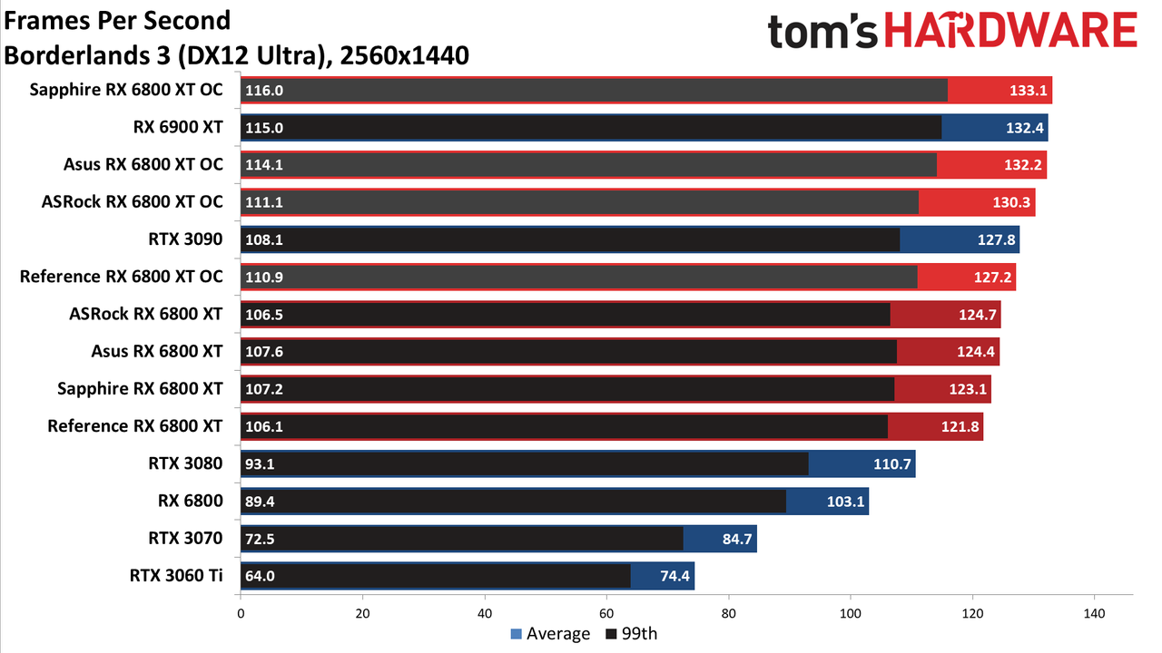 AMD Radeon RX 6800 XT Roundup