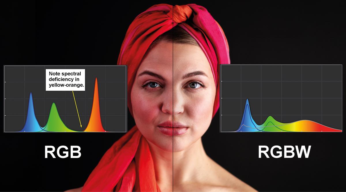 Image Based Lighting The Disappearing Distinction Between Lights And