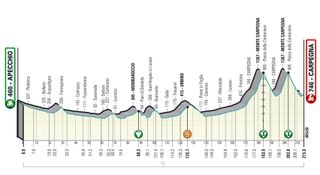 Tirreno Adriatico 2022 stage 6 profile