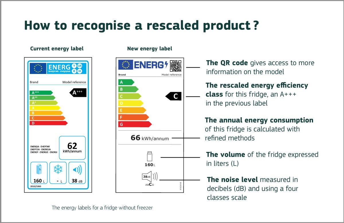 What Are The Energy Ratings For Appliances? | Homebuilding