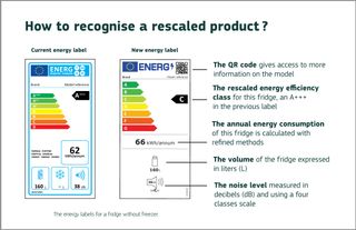 A comparison of the new and former energy labels