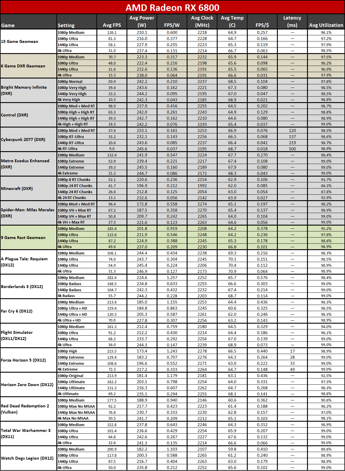 PNY RTX 4070 value and efficiency charts