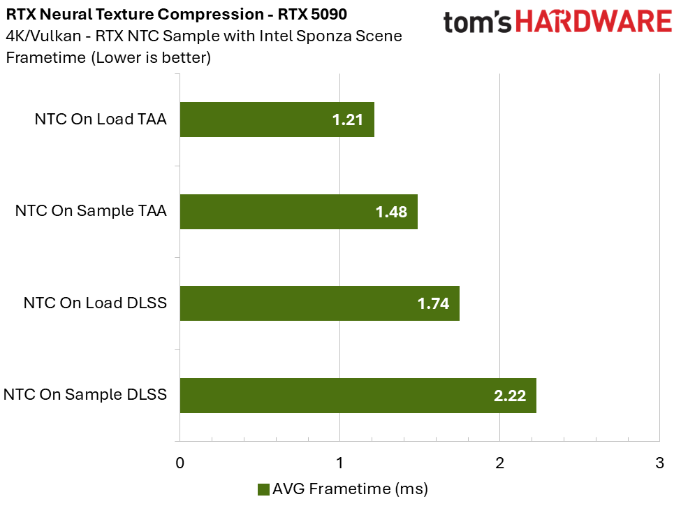 RTX Neural Texture Compression