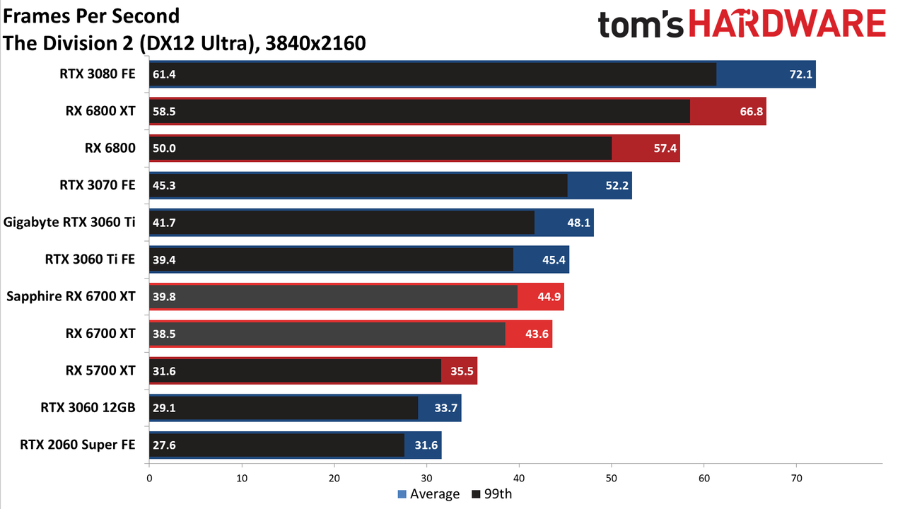 AMD Radeon RX 6700 XT