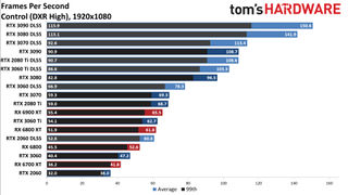 Ray Tracing Benchmarks