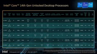 Intel 14th Gen specs
