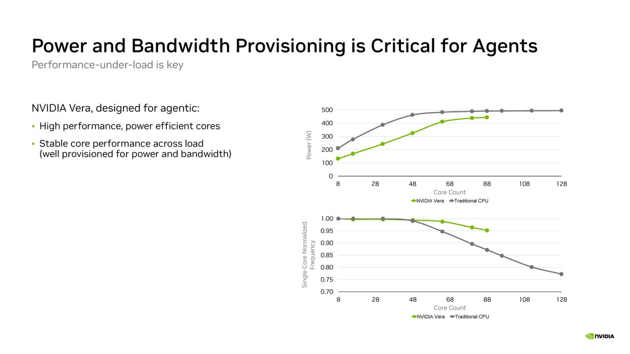 Nvidia Hot Chips 2026 presentation.