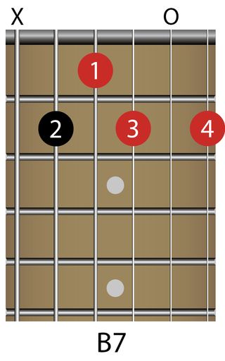 B7 chord