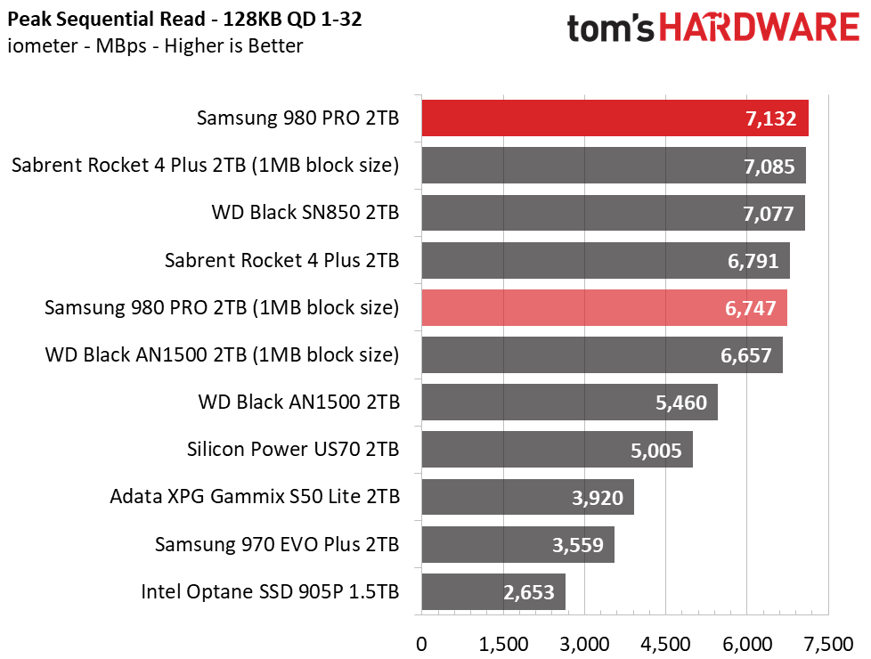 Samsung 980 Pro 2TB