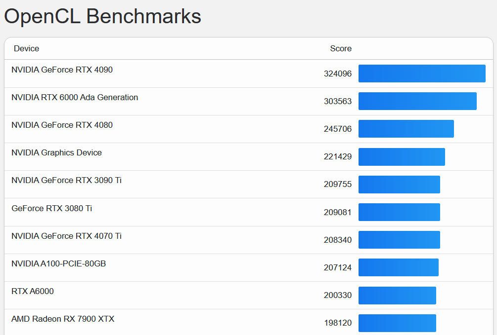 Apple M2 Ultra Graphics Outpaces RTX 4070 Ti