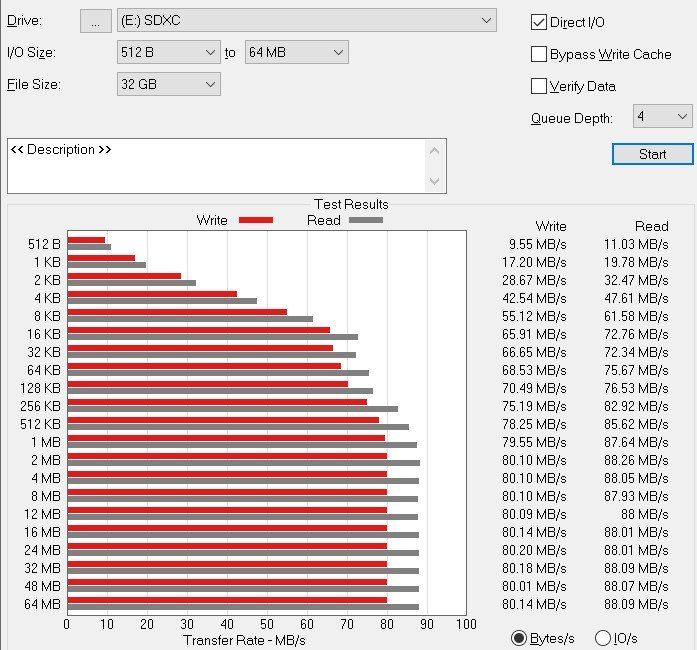 Samsung Evo Plus 2021 Atto Graph