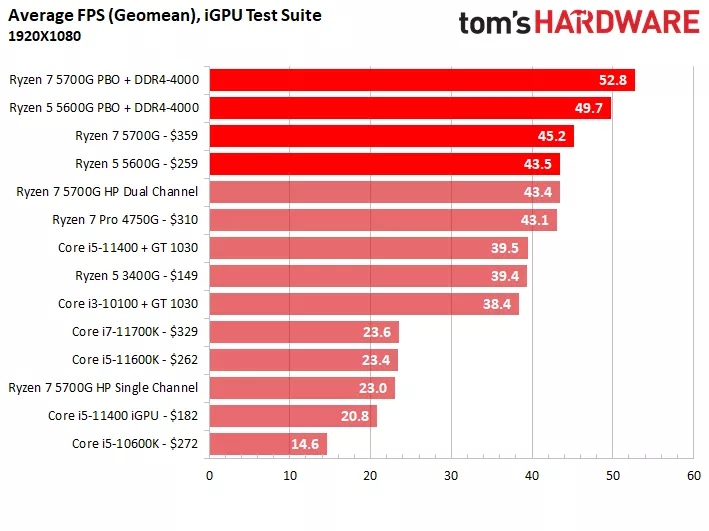 Sub-$500 Gaming PC