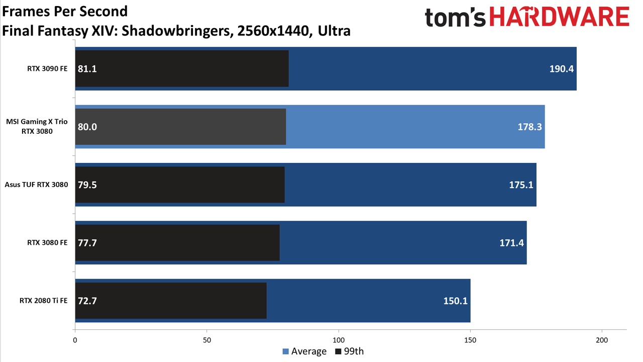 MSI GeForce RTX 3080 Gaming X Trio