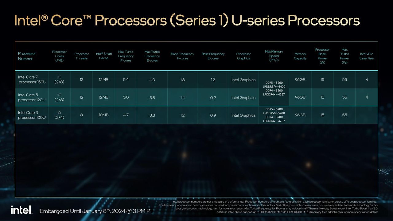 Intel core Processor Series 1