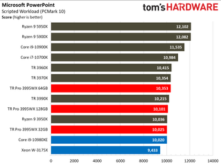 AMD Threadripper Pro 3995WX Office and Productivity Benchmarks