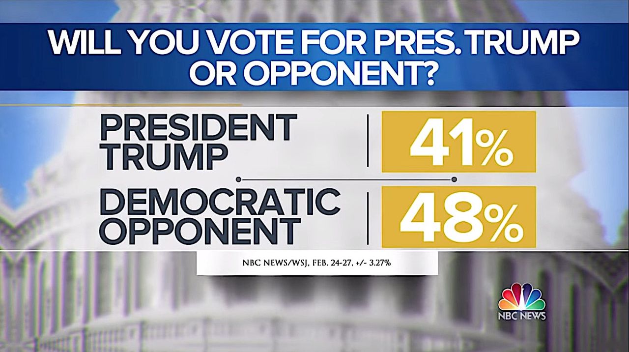 President Trump is unpopular but in the race