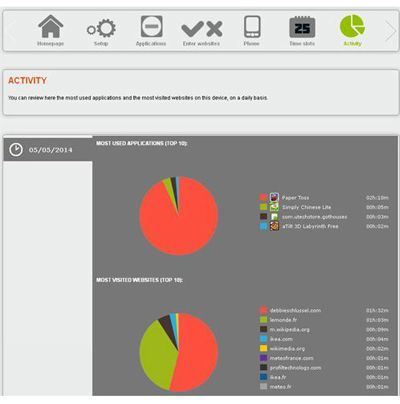 Witigo provides visually appealing reports that are easy to read, showing you information like your child&rsquo;s most visited websites or most used applications.