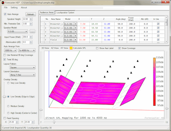 Community Reveals FORECASTER HD Software