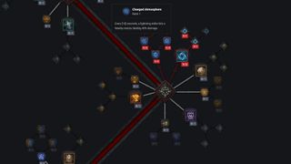 D4builds.gg skill tree showing the tooltip forChaged Atmosphere passive