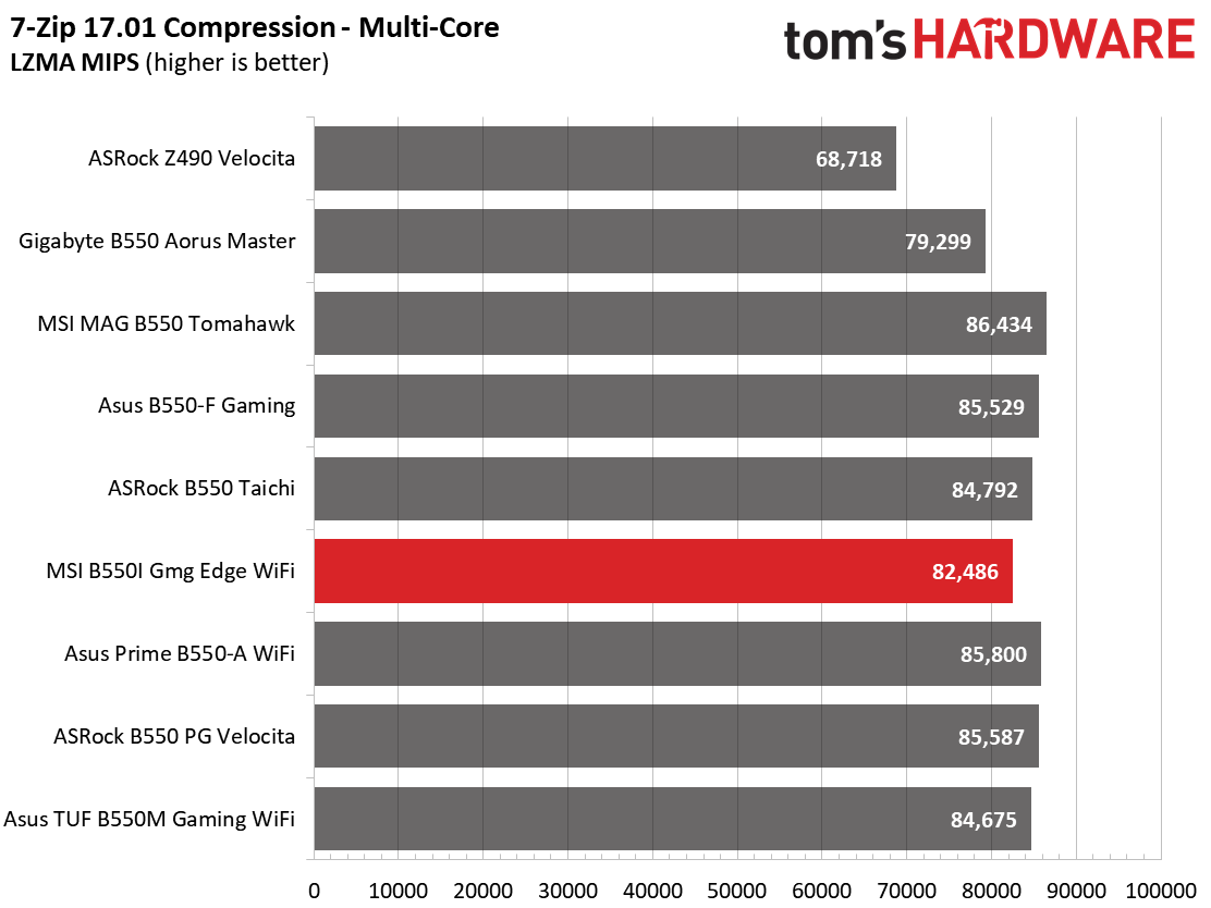 MSI MPG B550I Gaming Edge Wi-Fi