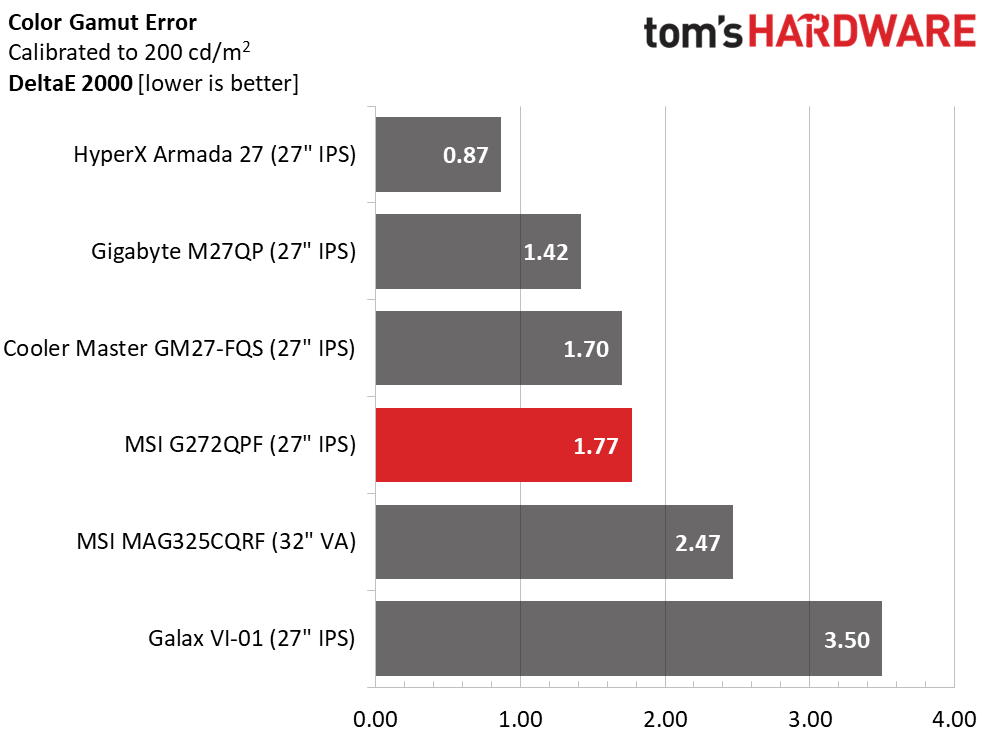MSI G272QPF