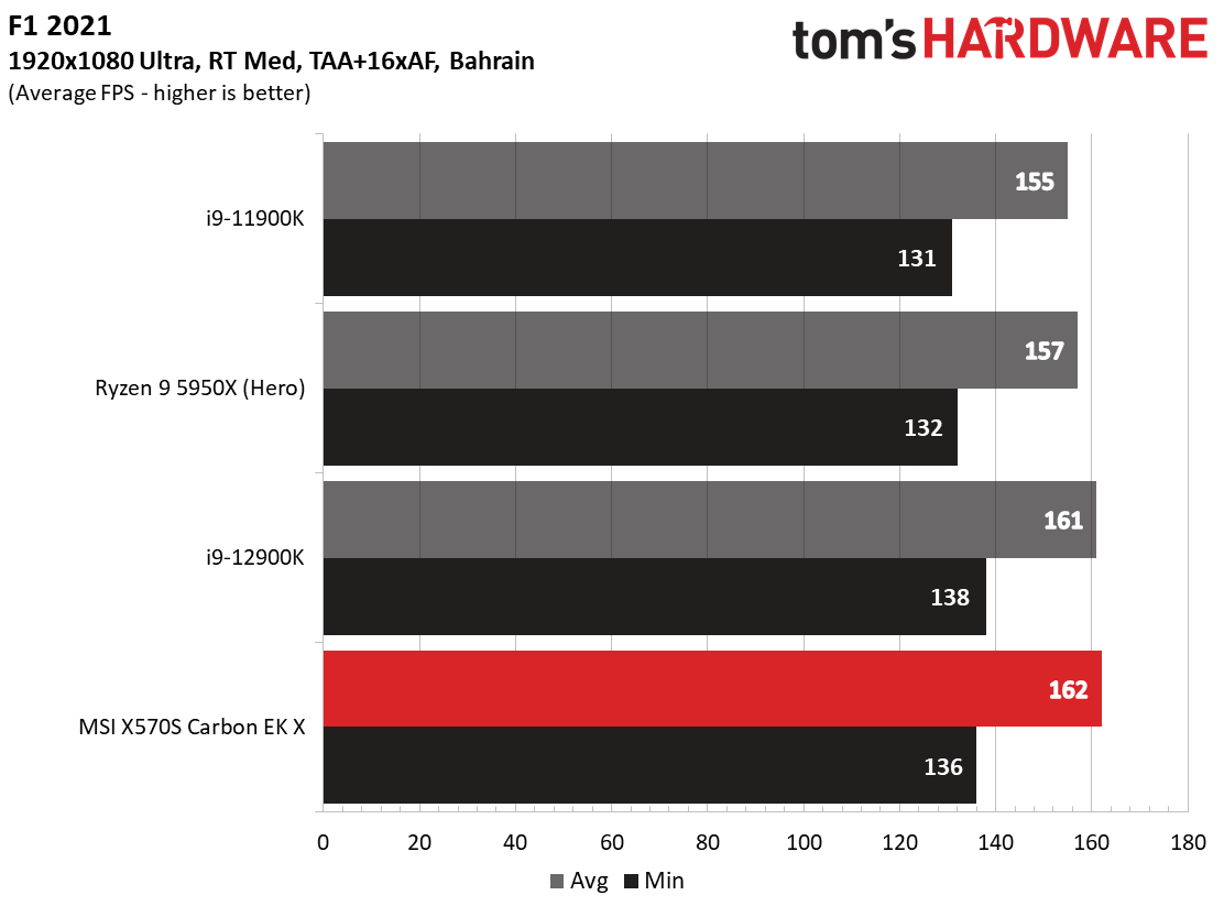 MSI X570S Carbon EK X