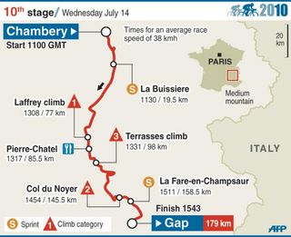 2010 TdF stage 10 map