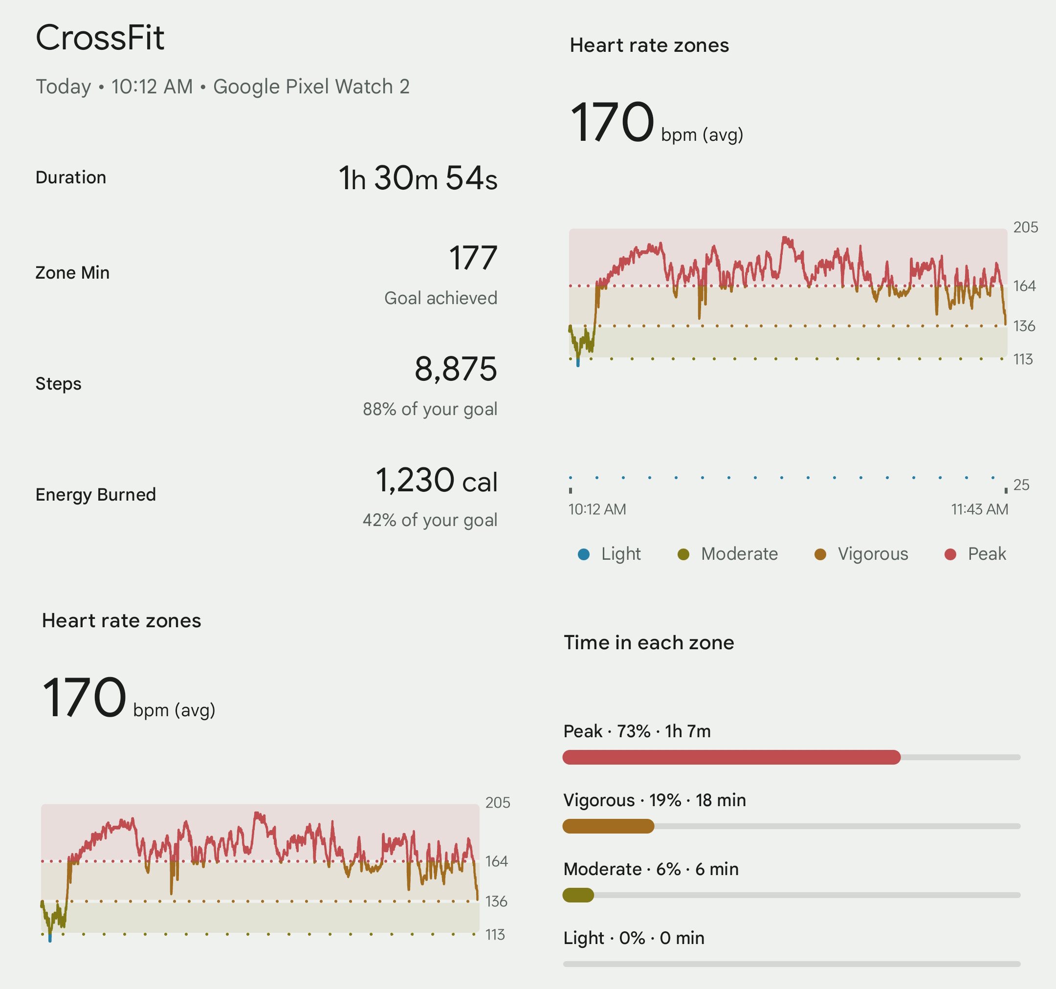 Looking at fitness tracking stats collected from a Google Pixel Watch 2 during a Spartan Race