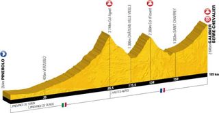 The profile for stage 18 to Galibier Serre-Chevalier